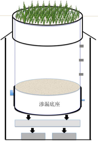 ETran地表蒸散觀測系統(tǒng)